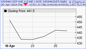 KRISHNADEF Chart