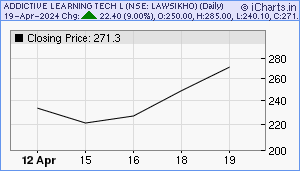LAWSIKHO Chart