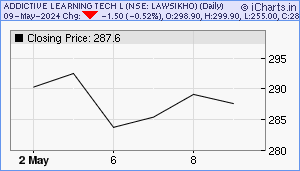 LAWSIKHO Chart