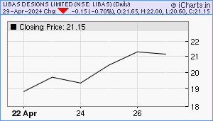 LIBAS Chart