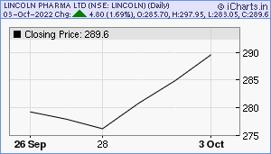 LINCOLN Chart