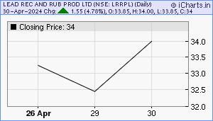 LRRPL Chart