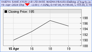 MADHAVBAUG Chart