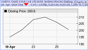 MADHAVBAUG Chart