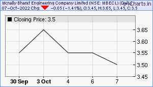 MBECL Chart