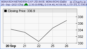 MONARCH Chart