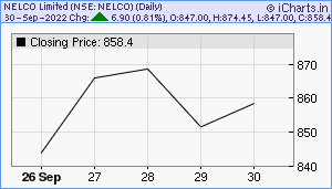 NELCO Chart
