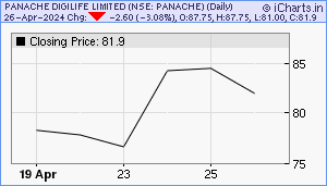 PANACHE Chart