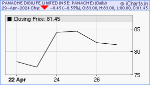 PANACHE Chart