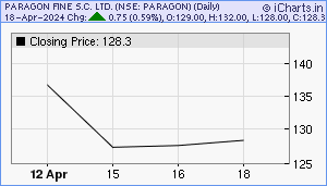 PARAGON Chart
