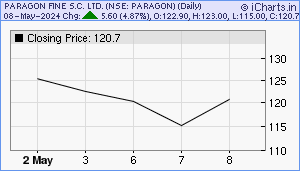 PARAGON Chart