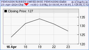 PENTAGON Chart