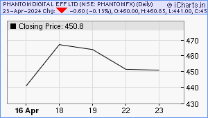 PHANTOMFX Chart