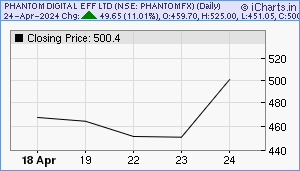 PHANTOMFX Chart