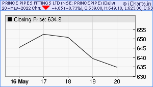 PRINCEPIPE Chart