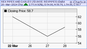 REXPIPES Chart