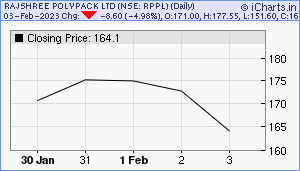 RPPL Chart