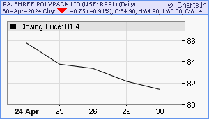 RPPL Chart