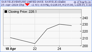 SARTELE Chart