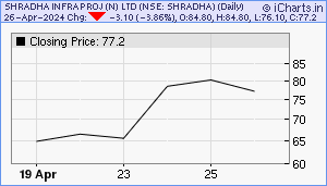 SHRADHA Chart