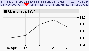 SINTERCOM Chart
