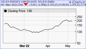 SOLEX Chart