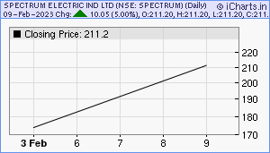 SPECTRUM Chart
