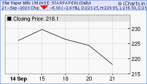 STARPAPER Chart