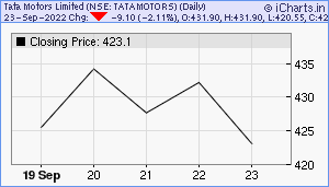 TATAMOTORS Chart