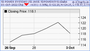 TDPOWERSYS Chart