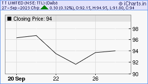 TTL Chart