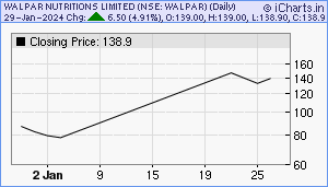 WALPAR Chart