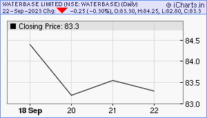 WATERBASE Chart
