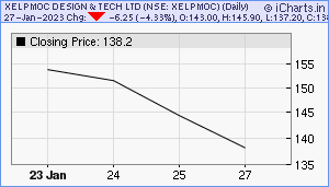 XELPMOC Chart