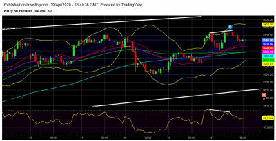 NF hourly 17-04-2020_-divergence-rsi-price.png