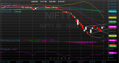 Nifty_Daily_08-04-2020 -WW.png