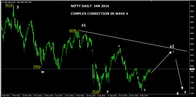 NIFTY JAN WAVE 4.png
