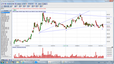 ONGC - Daily.png