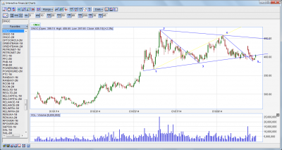 ONGC-Daily.png