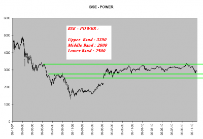 Power Index.PNG