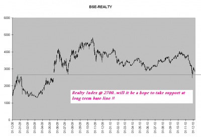 Realty Index.PNG
