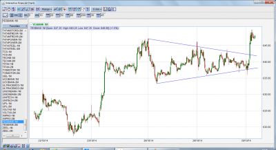 Yes Bank - Oct Future - 5 min.png