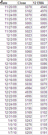 12 EMA Nifty Futures.png