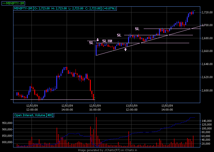 13 Mar 2009 5 mins trade setup.png