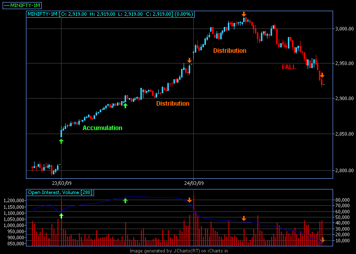 24 Mar 2009 5 mins Price & OI.png