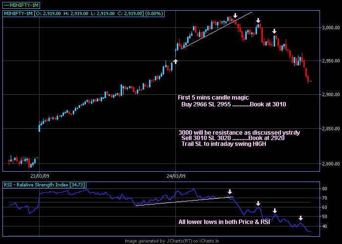 24 Mar 2009 5 mins trade setup.png