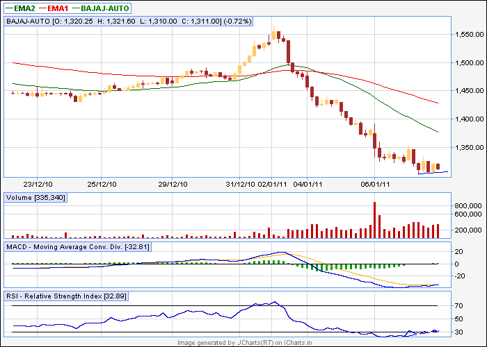 bajajauto.png