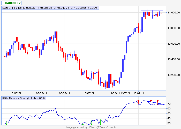 bank nifty 60min.png