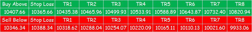 banknifty 130214.png