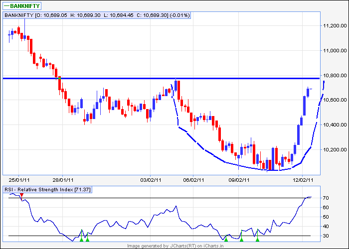 banknifty 60min.png